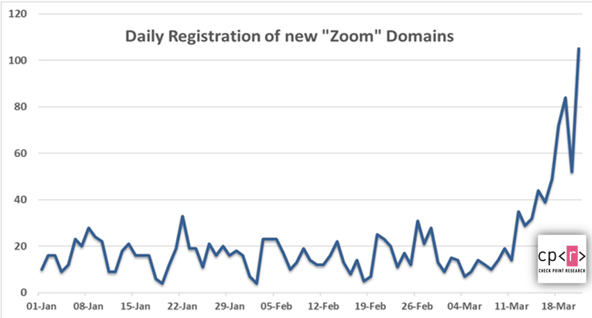 numero de registro de dominios con la palabra zoom